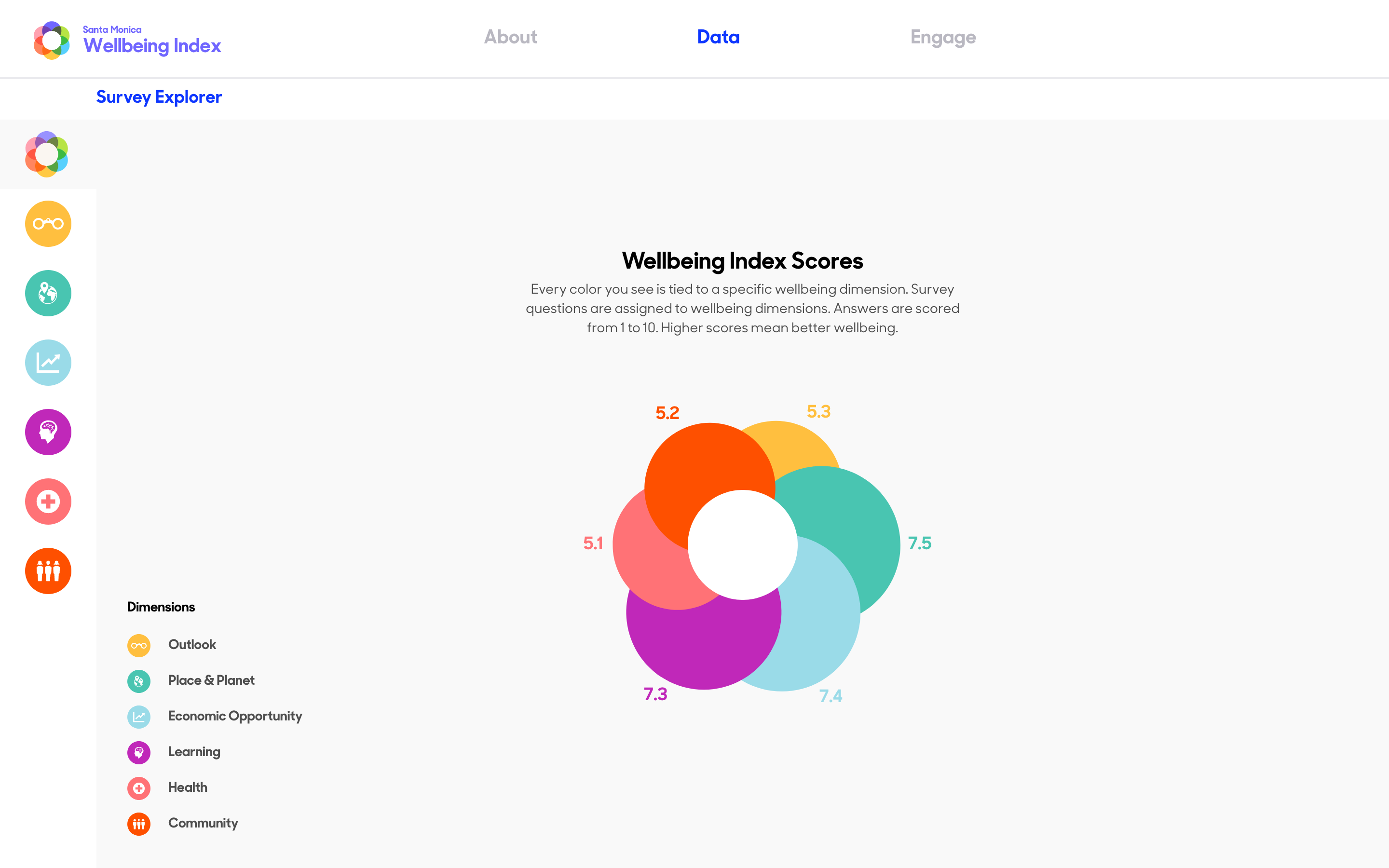 Wellbeing Index - Image 4