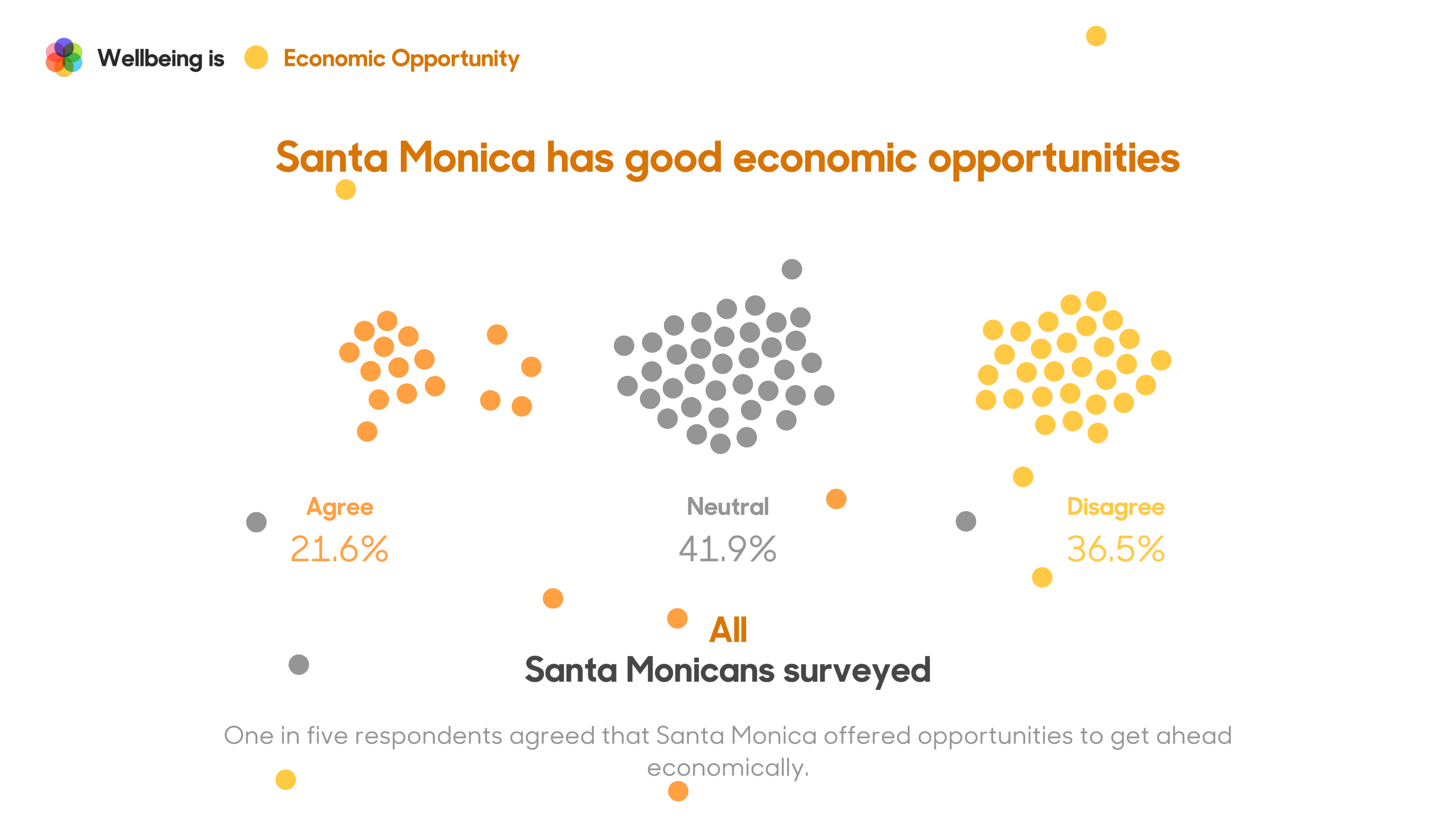 Wellbeing Summit - Image 2