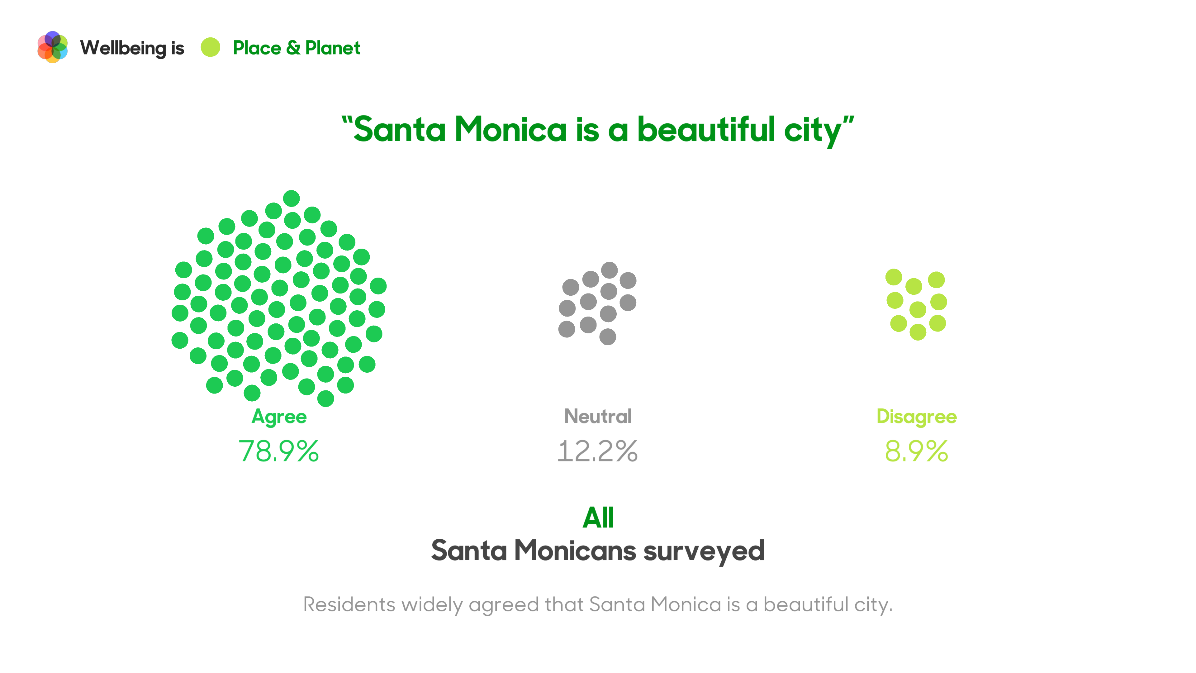 Wellbeing Summit - Image 4