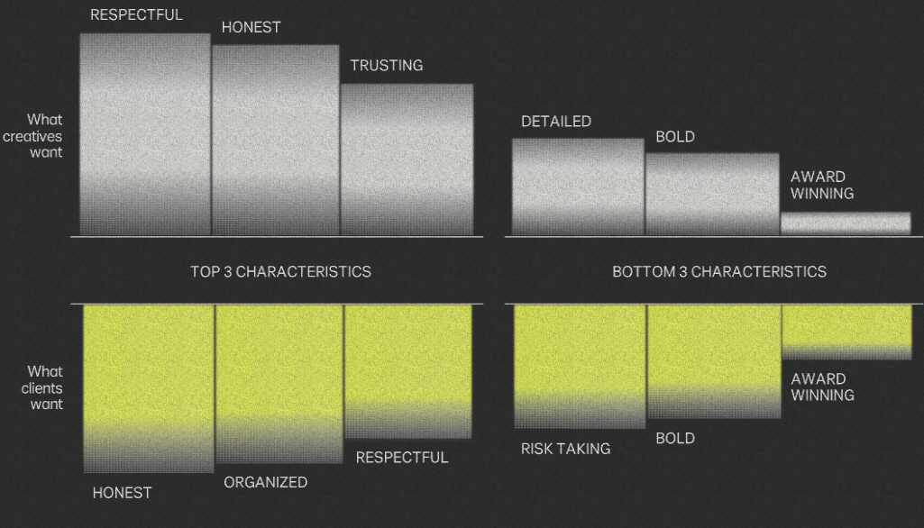 Wetransfer Ideas Report 2021 - Image 2