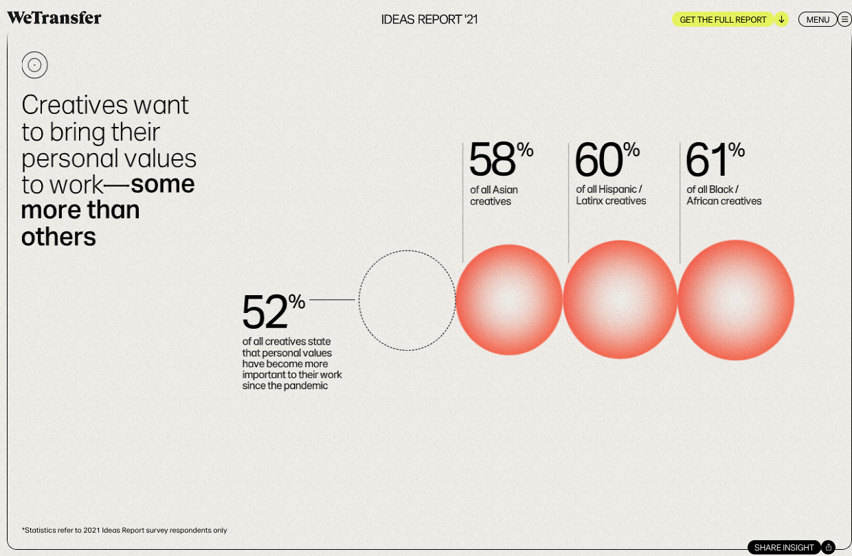 Wetransfer Ideas Report 2021 - Image 4