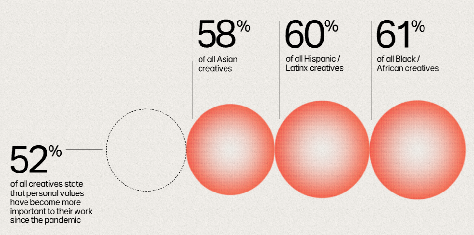 Wetransfer Ideas Report 2021 - Image 5