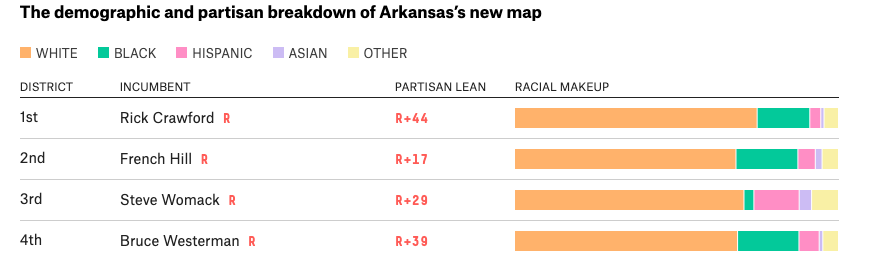 What Redistricting Looks Like for Every State, 538 - Image 5