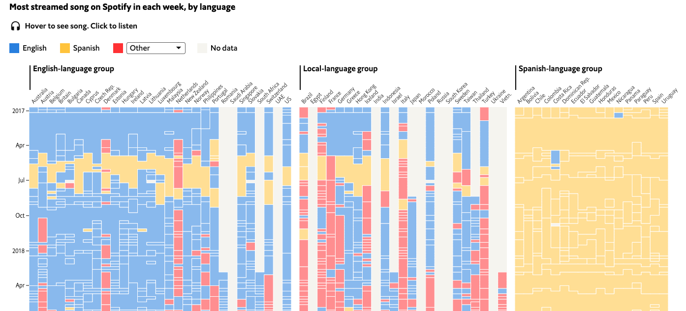 What Spotify Data Show About the Decline of English