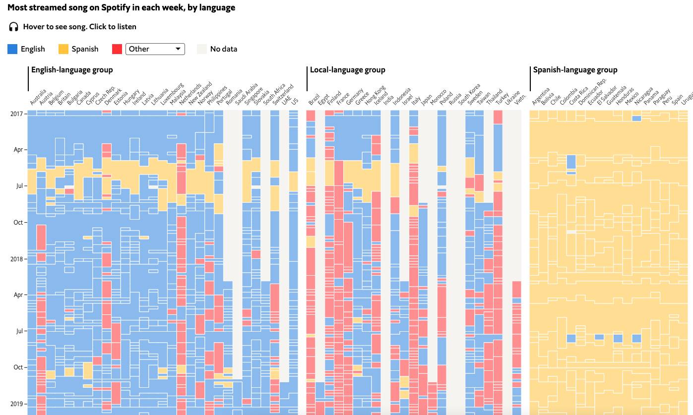 What Spotify Data Show About the Decline of English - Image 2