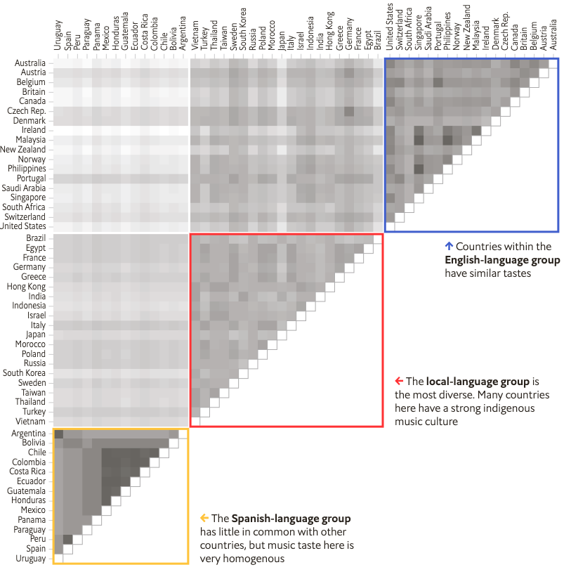 What Spotify Data Show About the Decline of English - Image 4