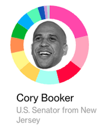 What the Democratic Presidential Candidates Care About, in 44,000 Tweets - Image 3