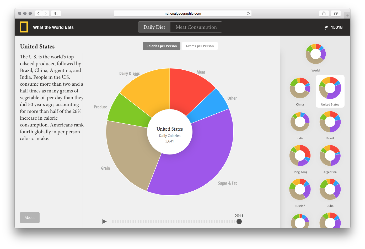 What the World Eats - Image 2