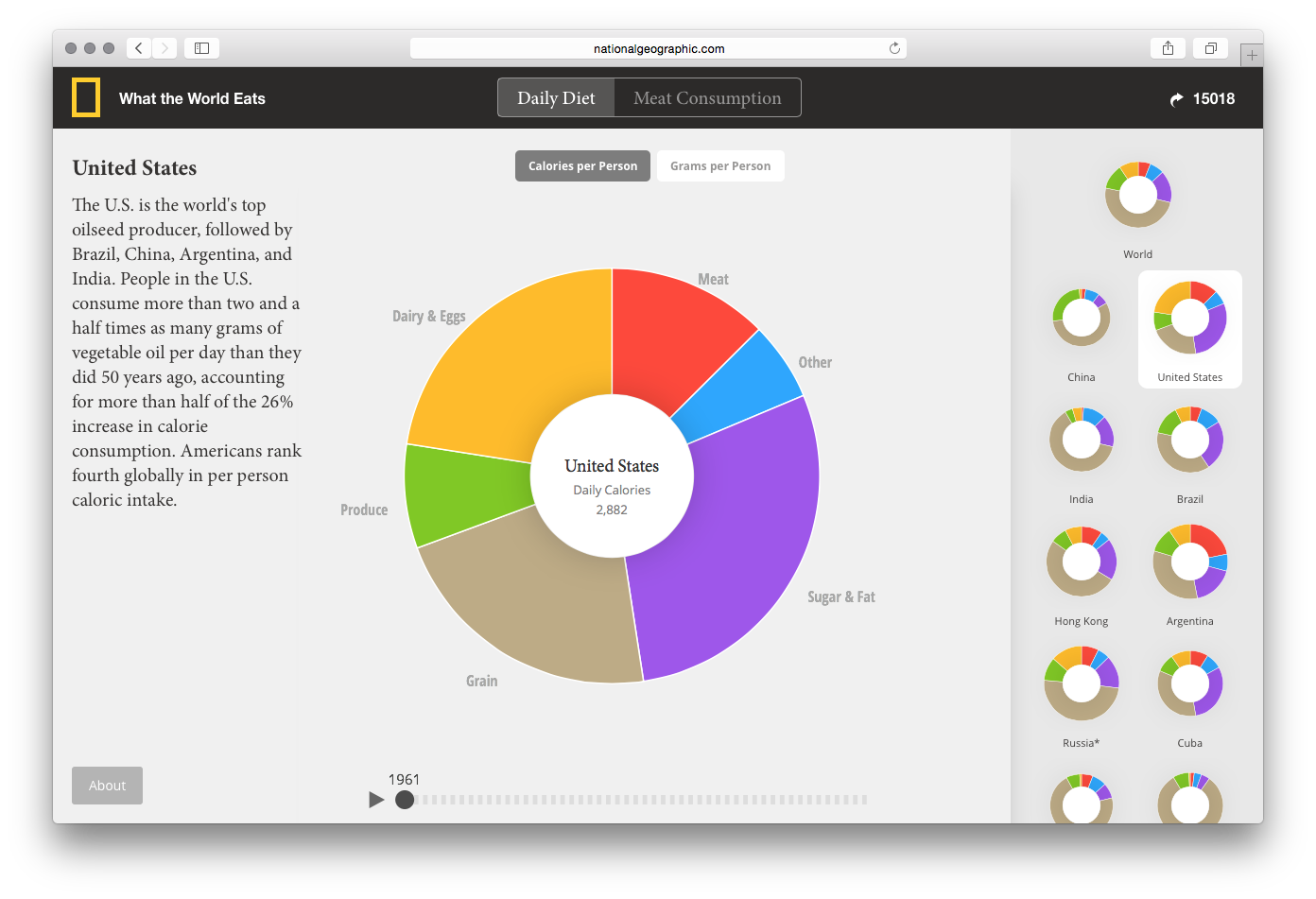 What the World Eats - Image 3
