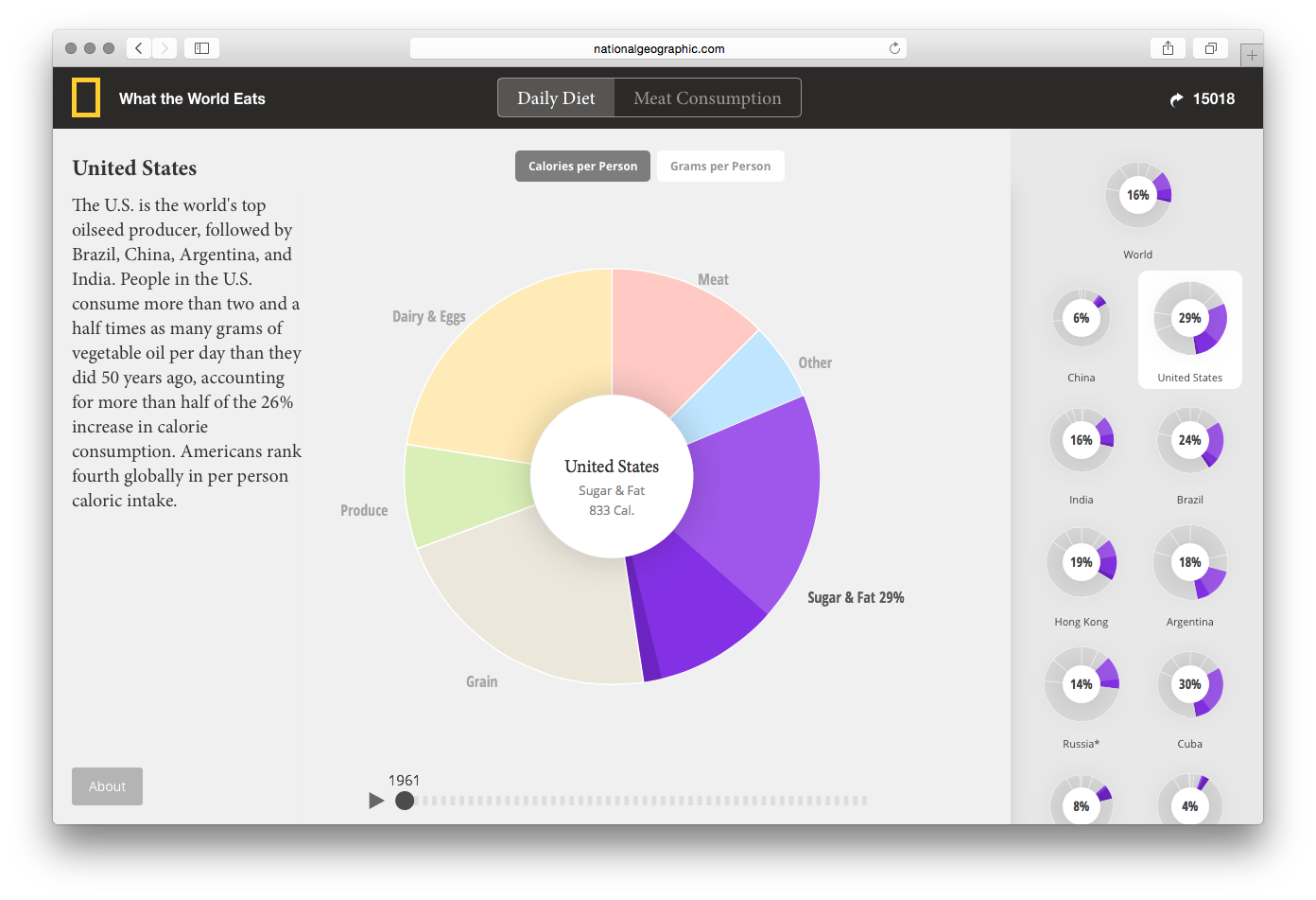 What the World Eats - Image 4