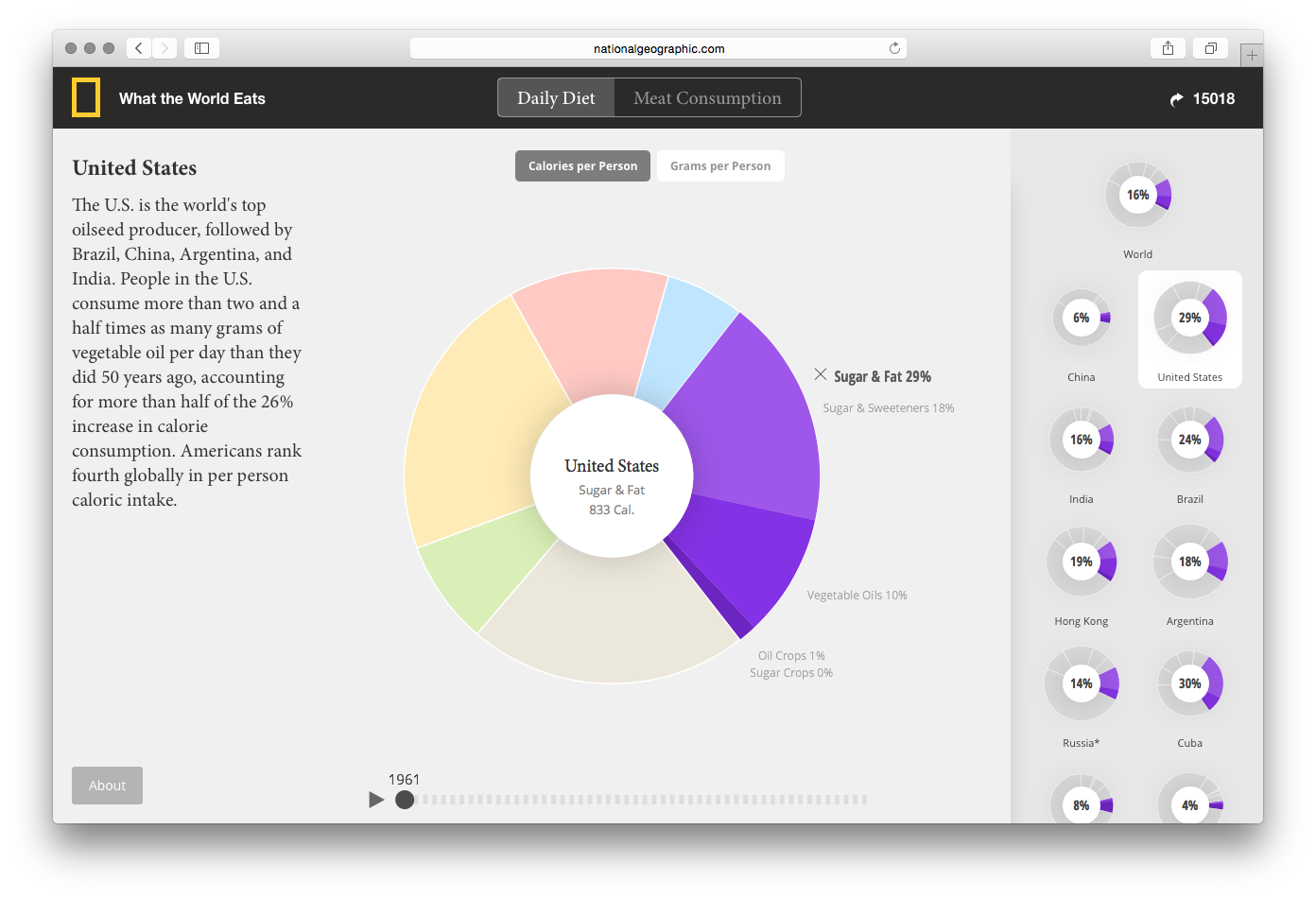 What the World Eats - Image 5