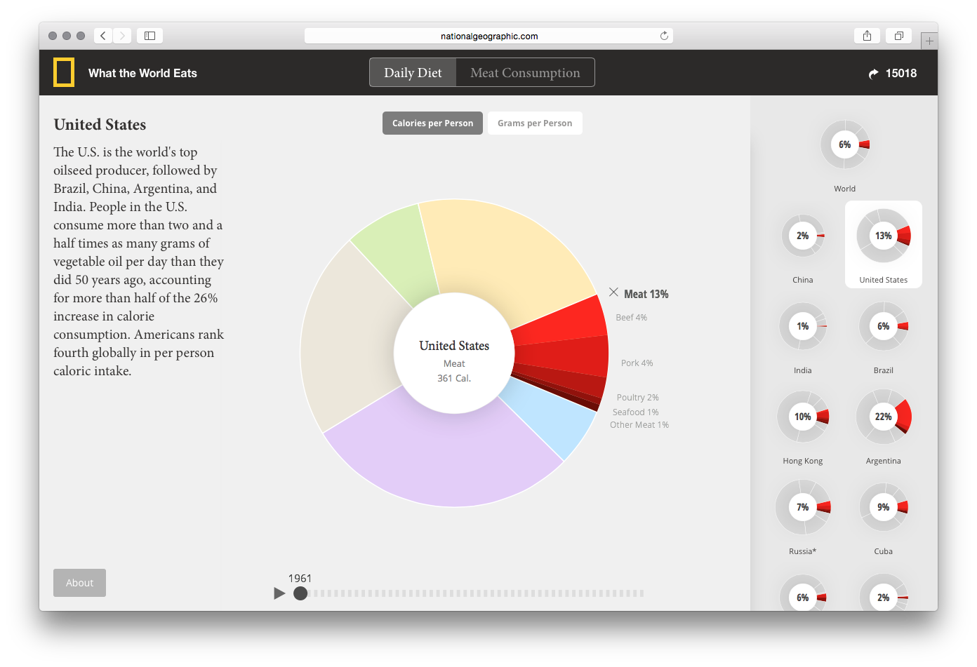 What the World Eats - Image 6