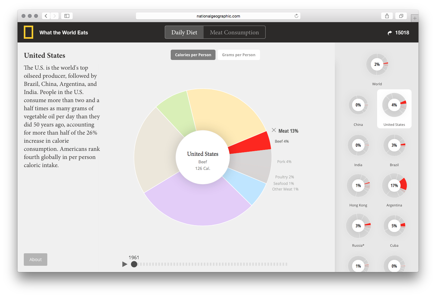 What the World Eats - Image 7