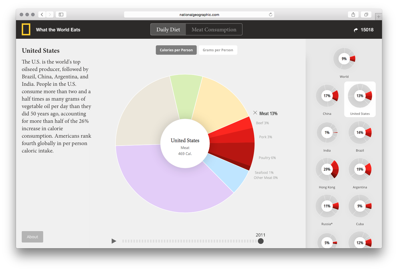 What the World Eats - Image 8