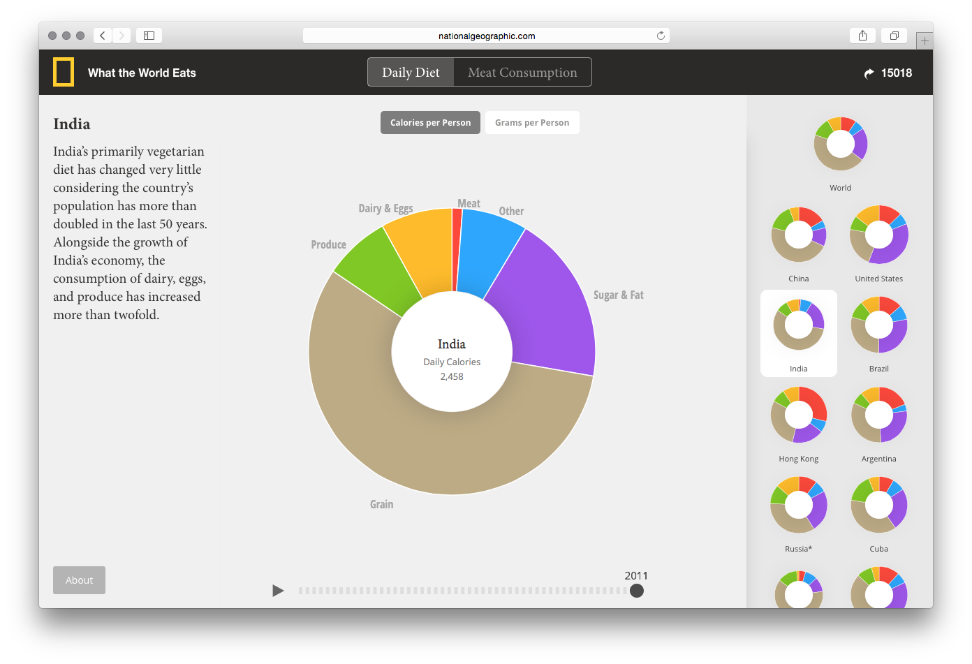 What the World Eats - Image 10