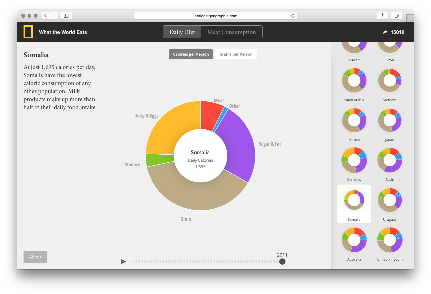 What the World Eats - Image 11