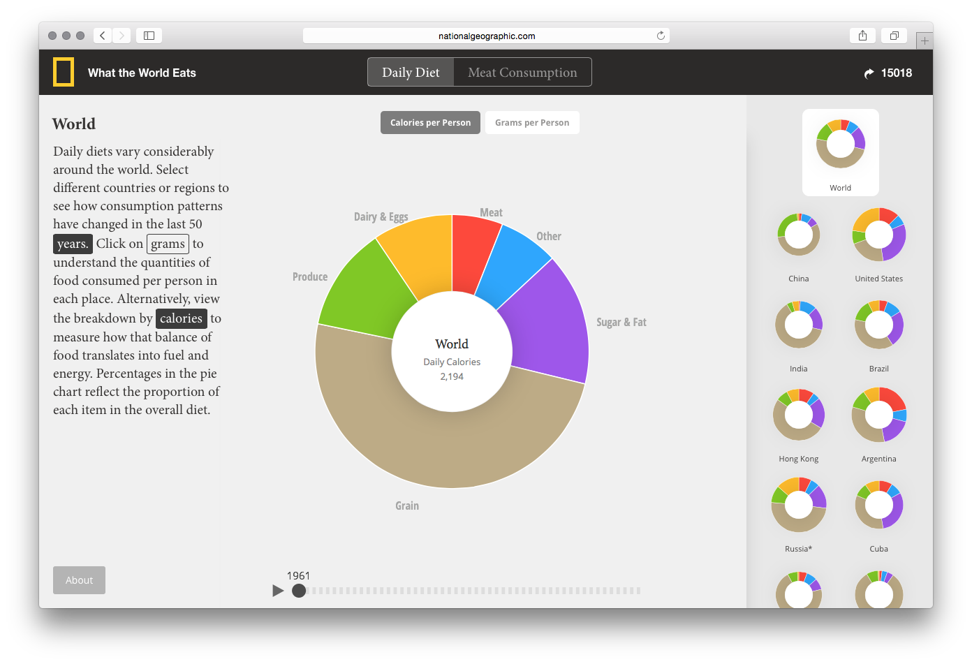 What the World Eats - Image 12