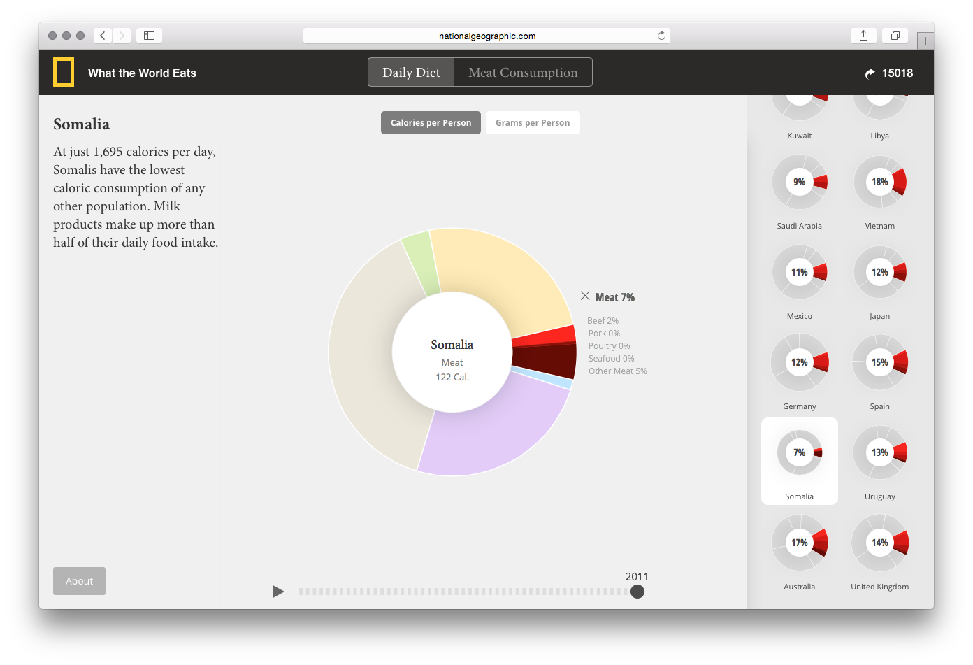 What the World Eats - Image 13