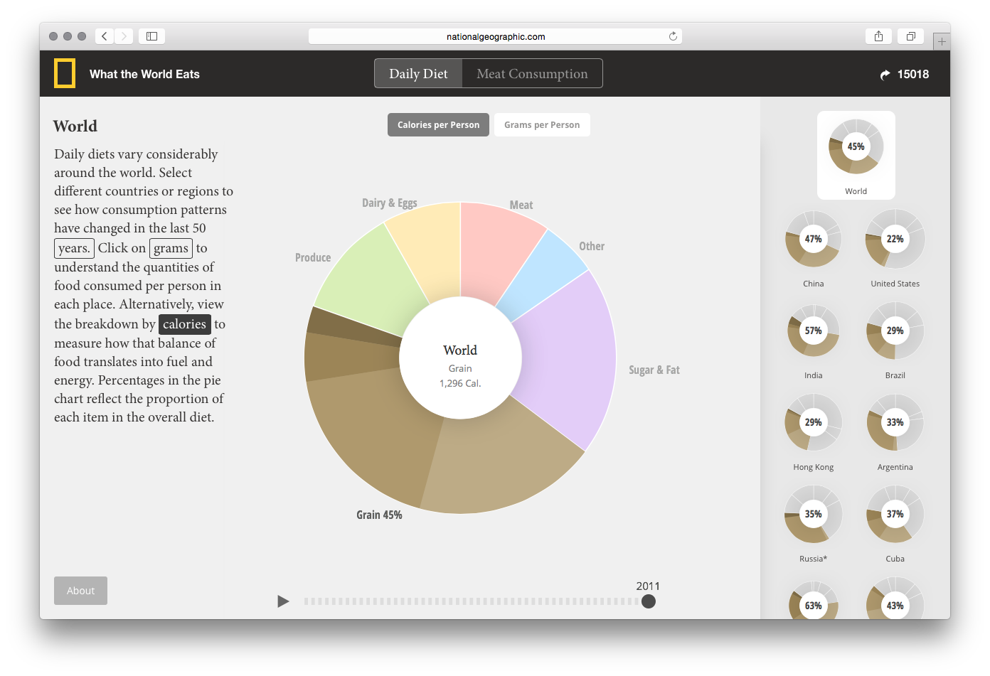 What the World Eats - Image 14