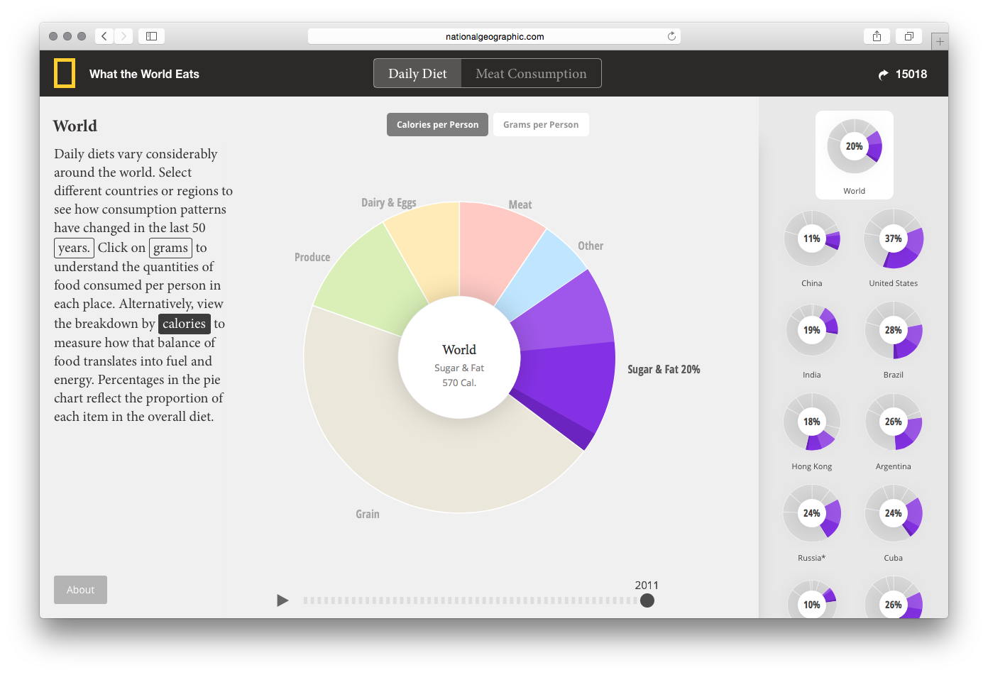 What the World Eats - Image 15