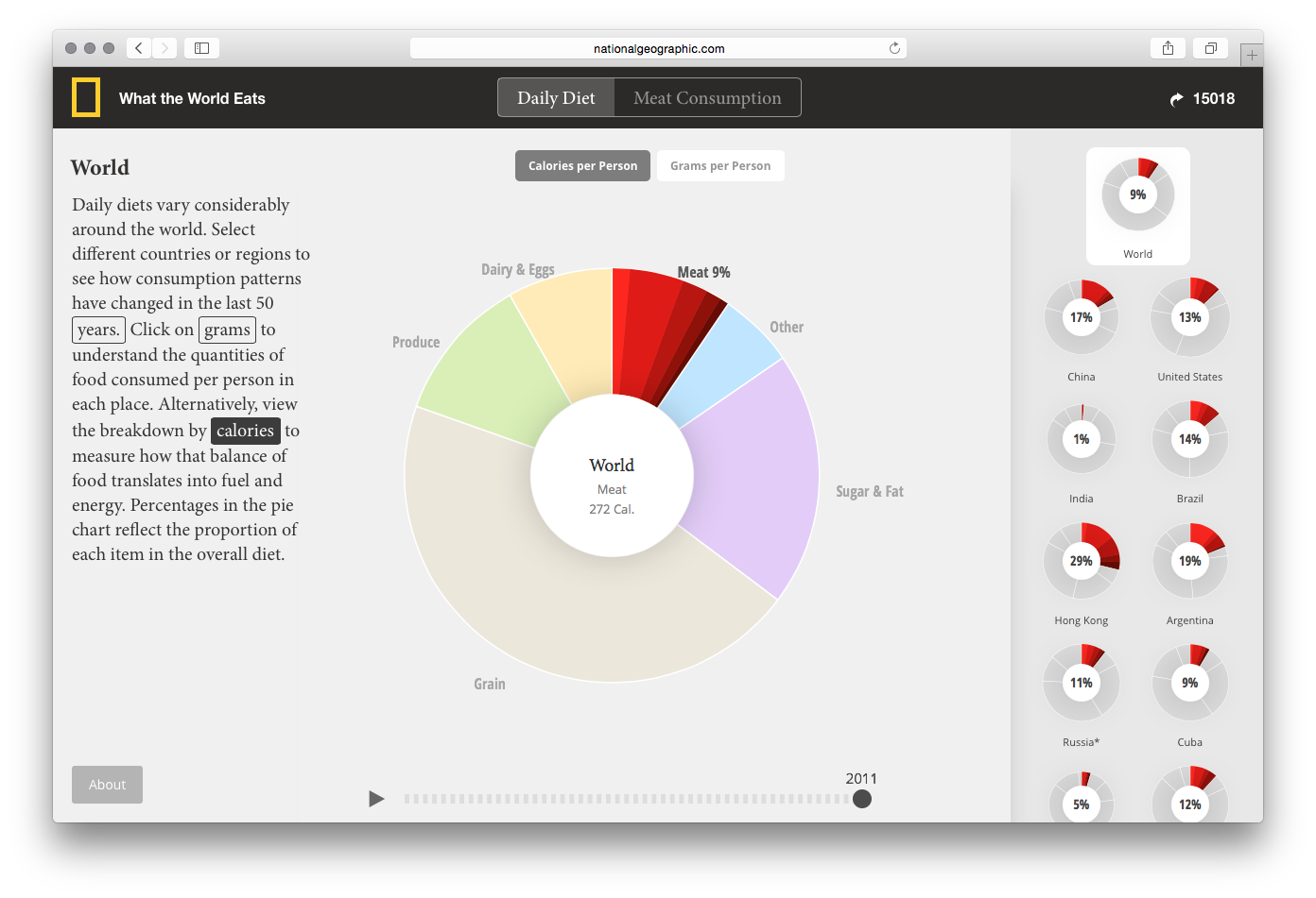 What the World Eats - Image 16