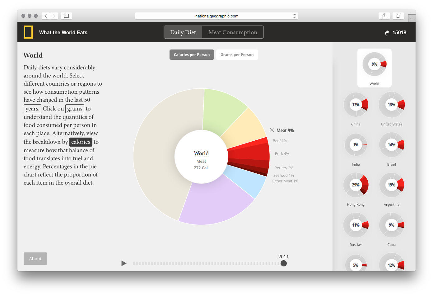 What the World Eats - Image 17