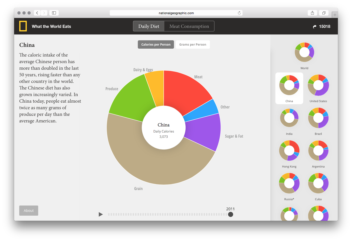 What the World Eats - Image 19