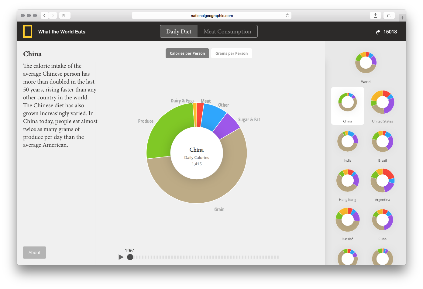 What the World Eats - Image 20