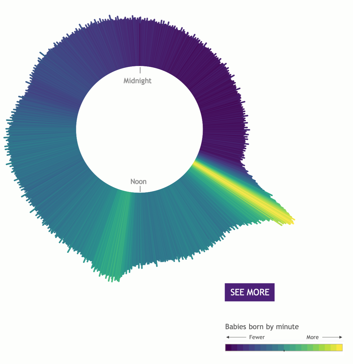 What Time Are Babies Born