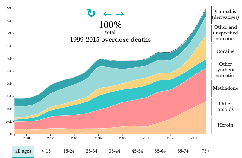 What’s Driving Surging Overdose Deaths - Image 2