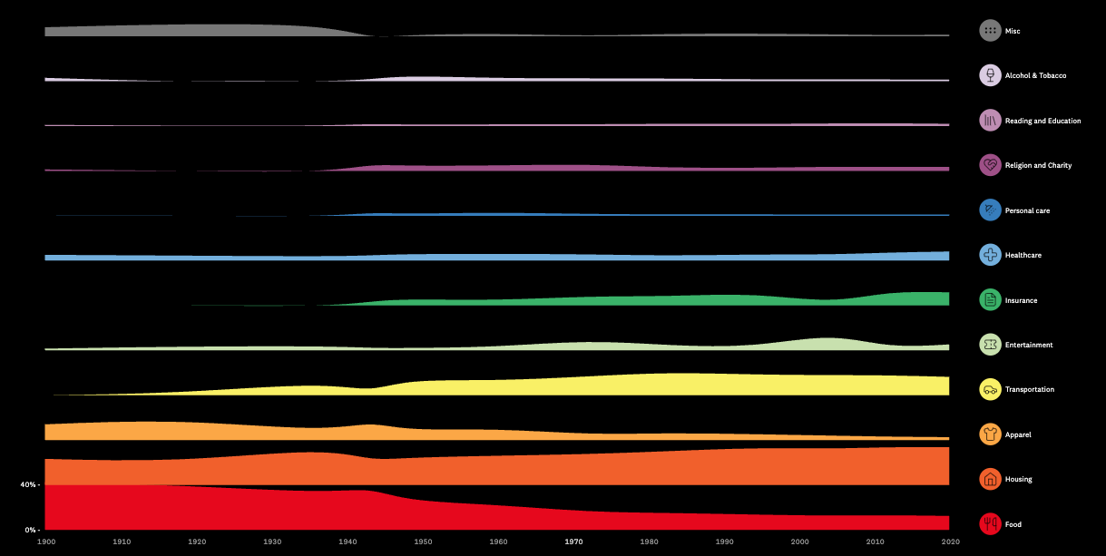When I Was Your Age - Image 2