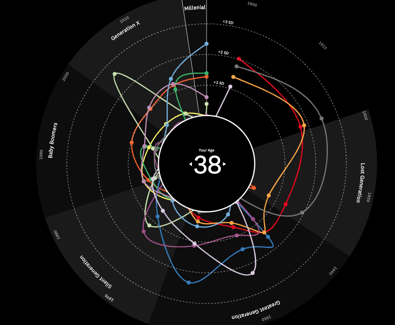 When I Was Your Age - Image 3