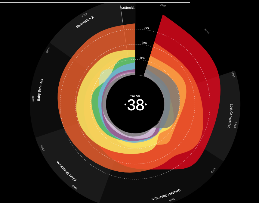 When I Was Your Age - Image 4