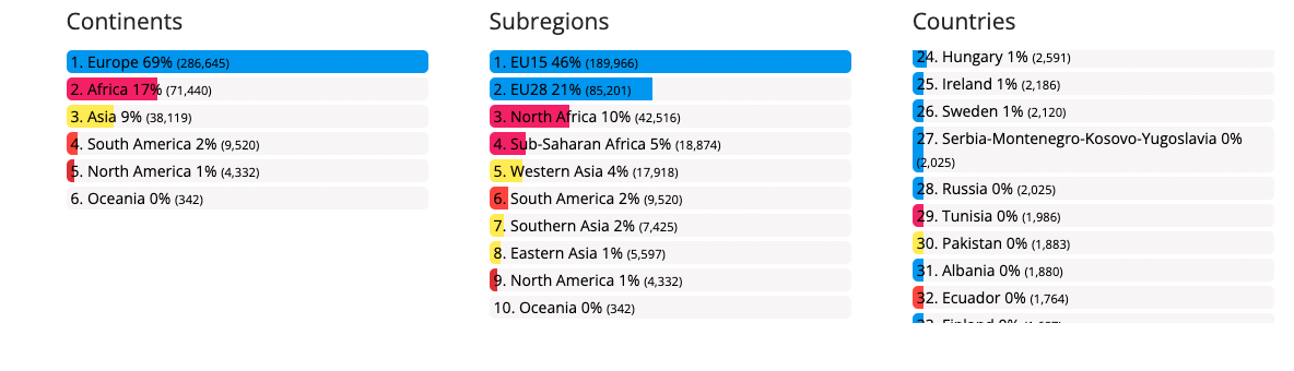 Where Do the Foreigners Living in Brussels Come from? - Image 2