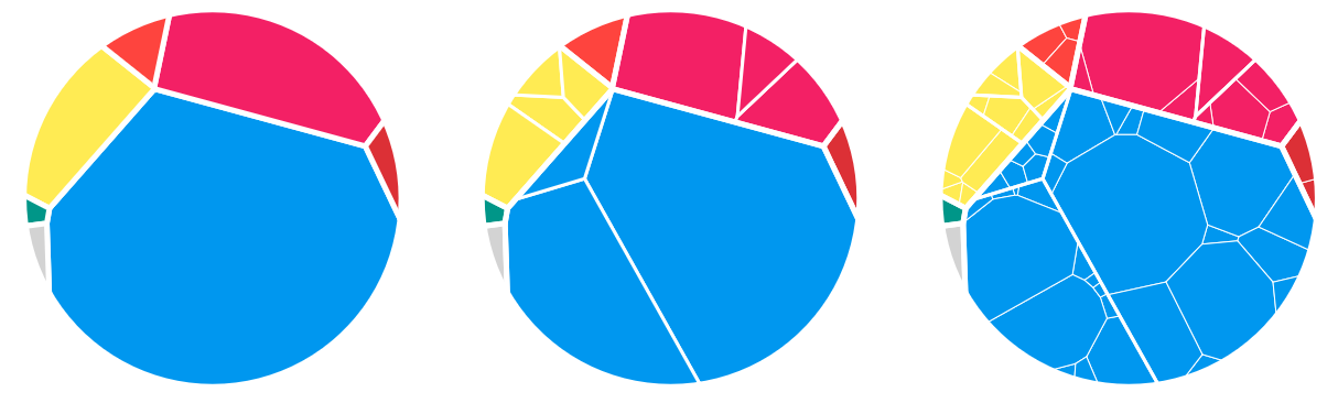 Where Do the Foreigners Living in Brussels Come from? - Image 3