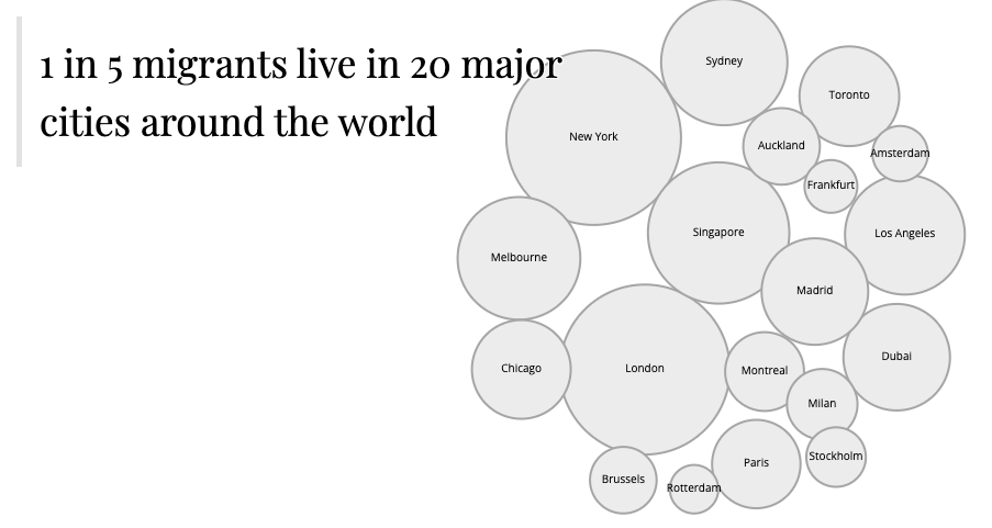 Where Do the Foreigners Living in Brussels Come from? - Image 7