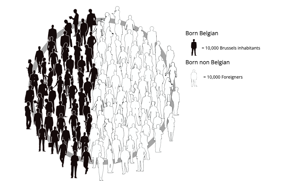 Where Do the Foreigners Living in Brussels Come from? - Image 8