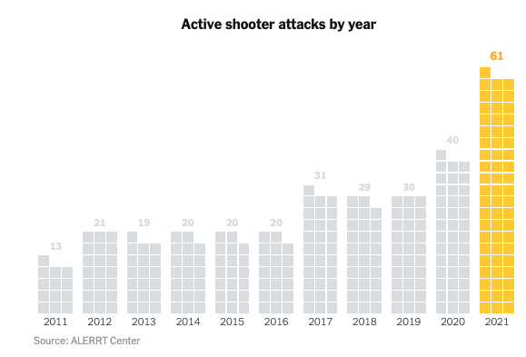WHO Stops a ‘Bad Guy with a Gun’? - Image 2