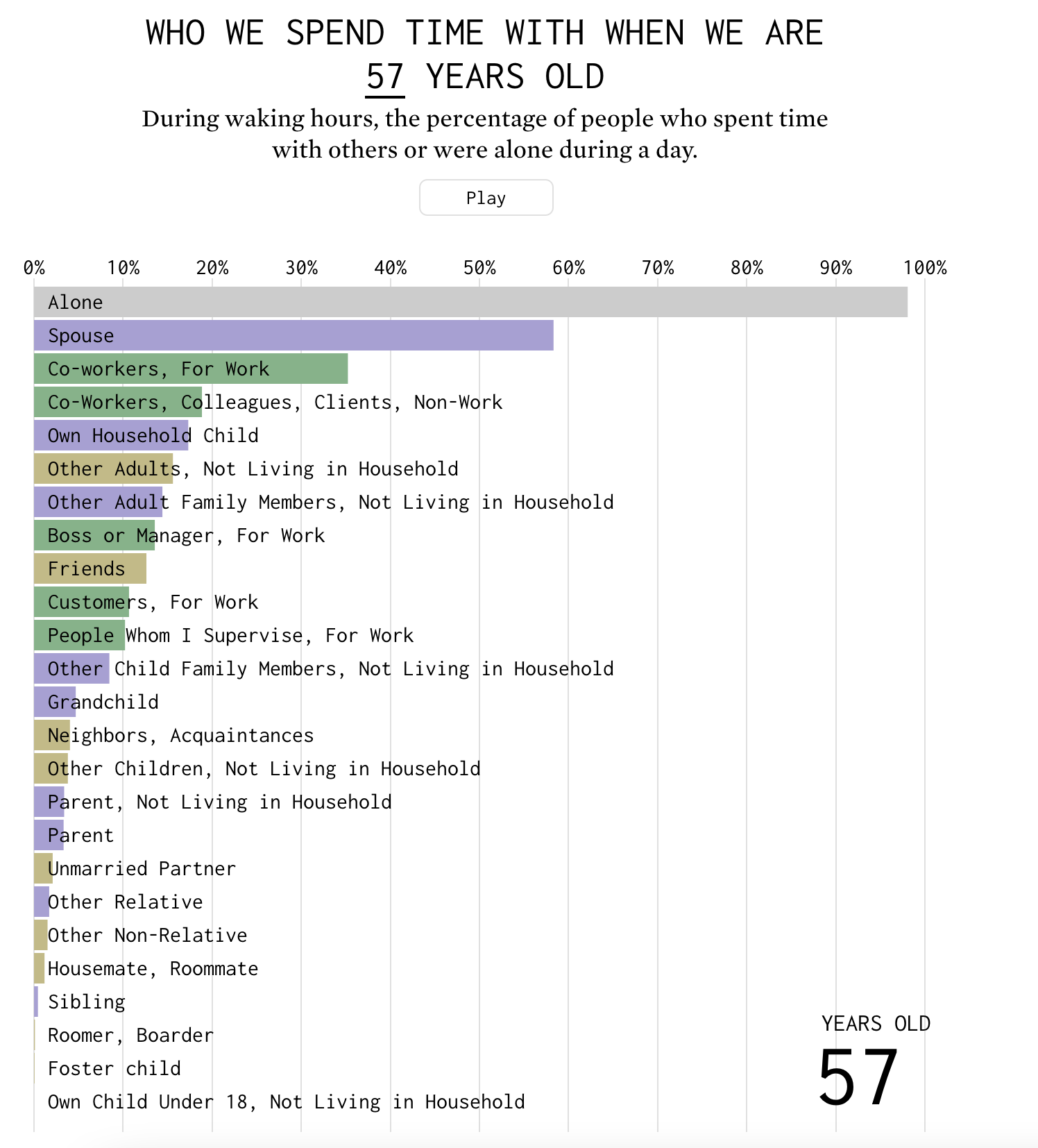 WHO We Spend Time with as We Get Older - Image 2