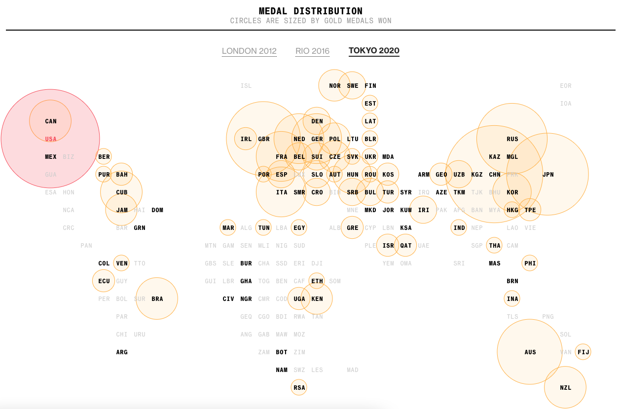 WHO Won at the Tokyo Summer Olympic Games, Bloomberg - Image 2