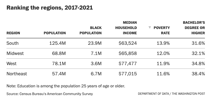 Why the South Has Such Low Credit Scores - Image 3