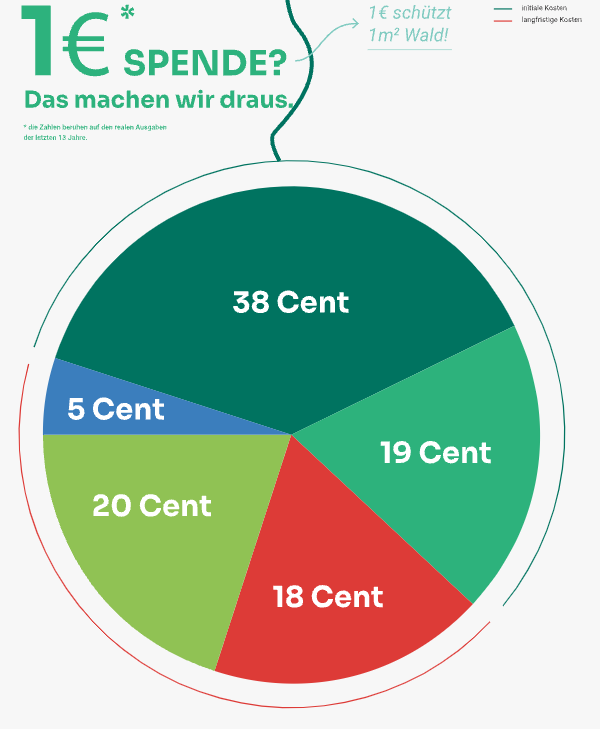 Wilderness International Report 2022 - Image 2