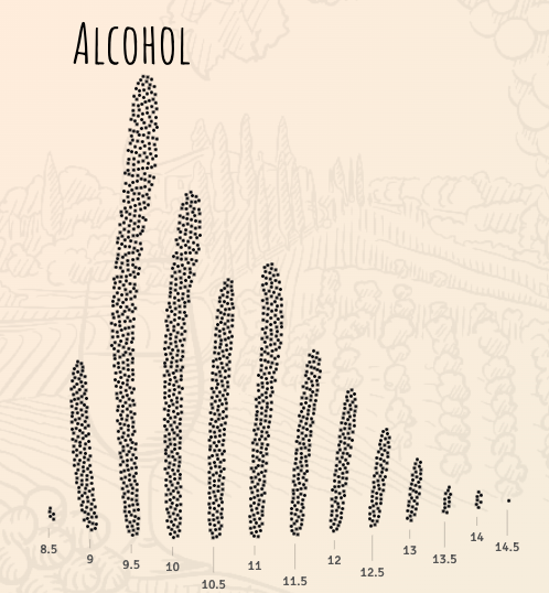 Wine and Math - Image 2