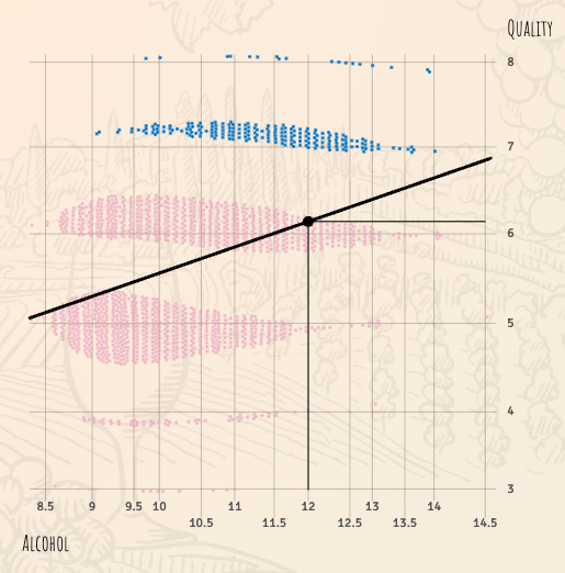 Wine and Math - Image 3