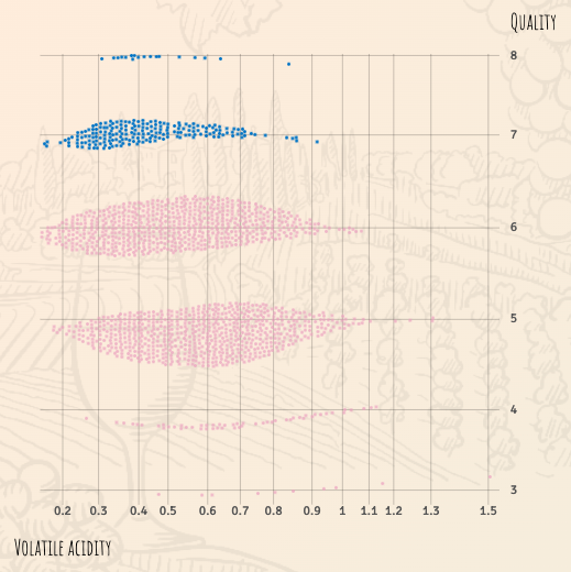 Wine and Math - Image 4