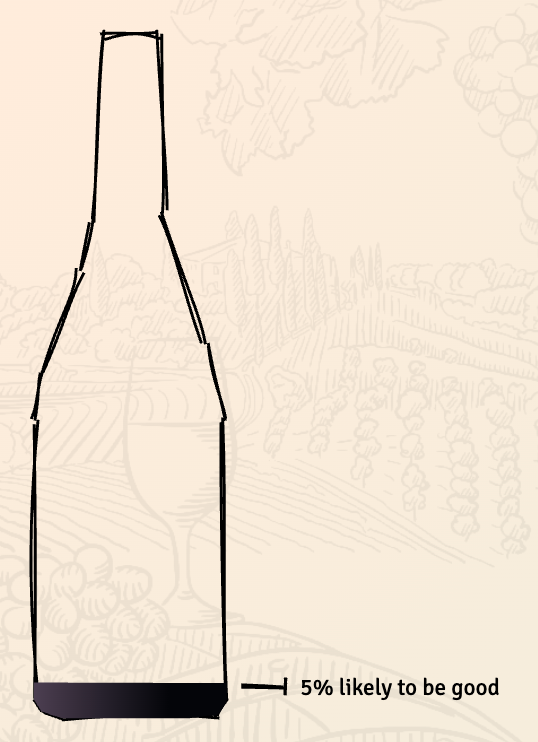 Wine and Math - Image 5