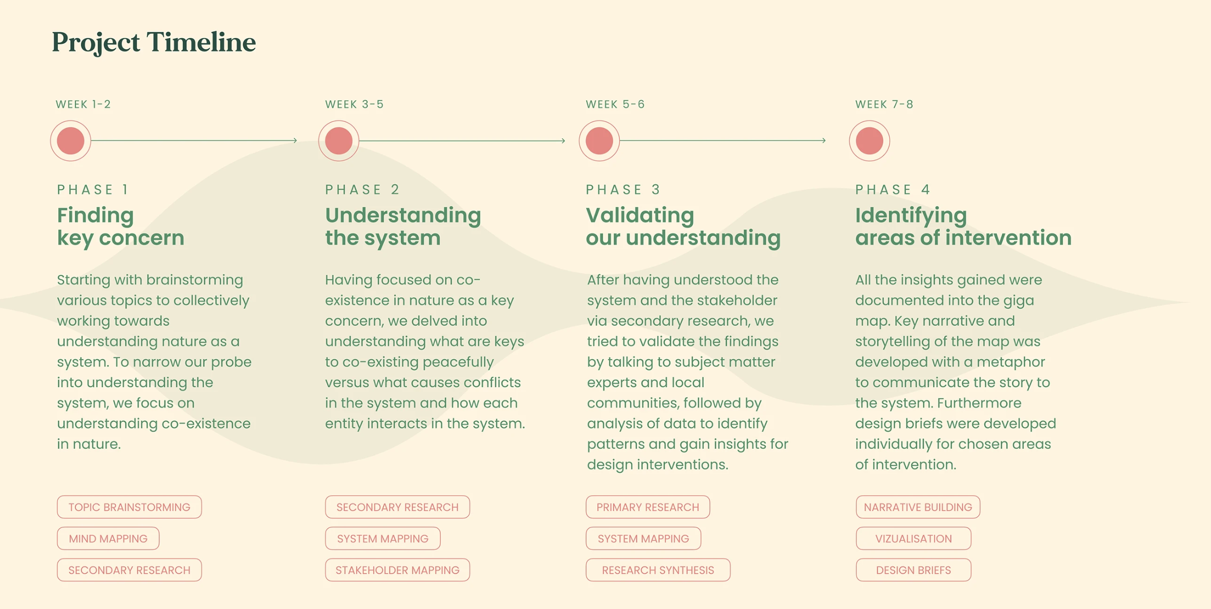 Withering Away - Image 7