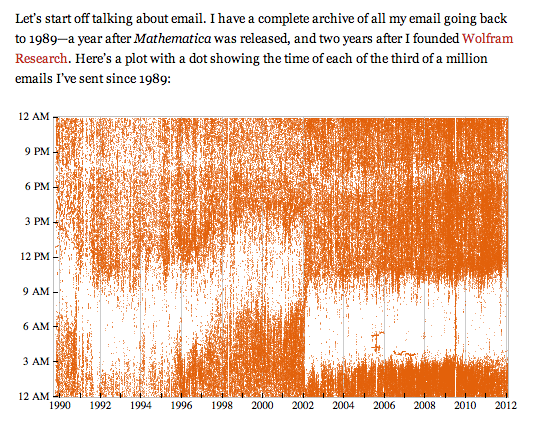 Wolfram|Alpha Visualizations - Image 2
