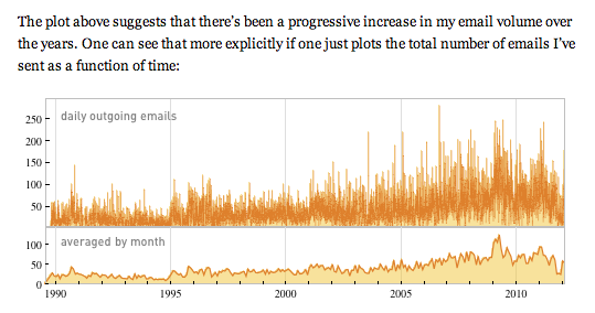 Wolfram|Alpha Visualizations - Image 3