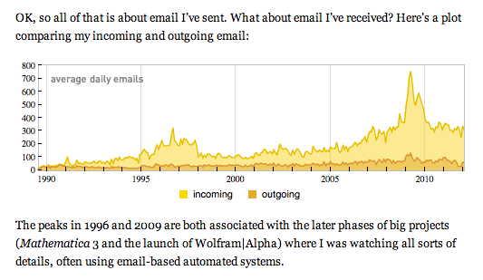 Wolfram|Alpha Visualizations - Image 4